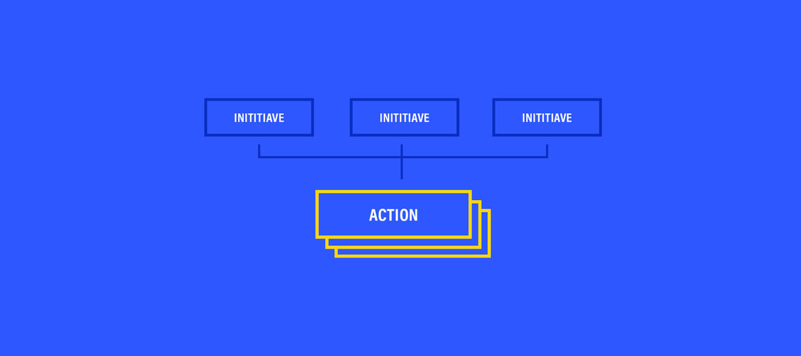 plan organization action