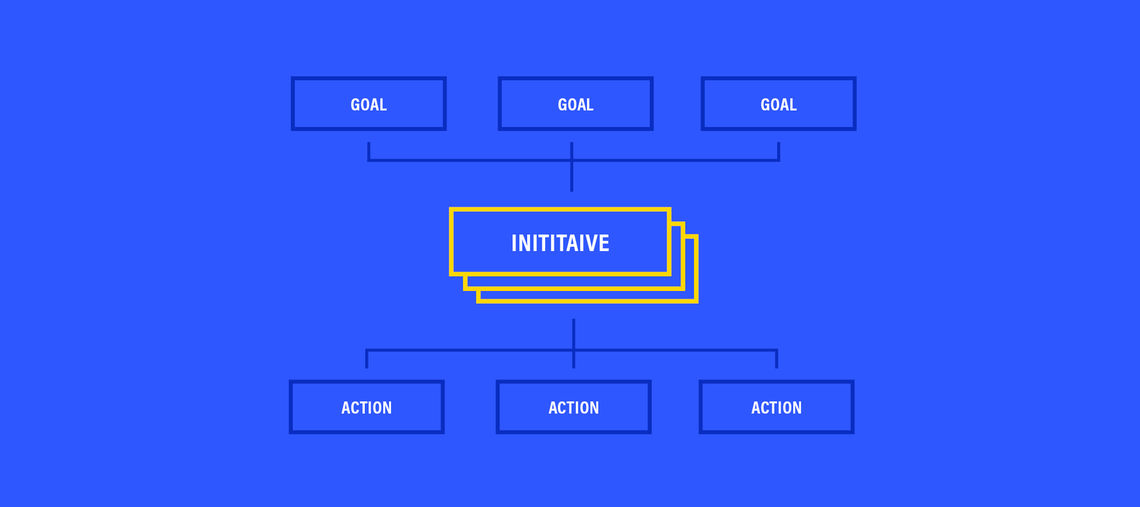 plan organization inititaive